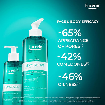 Eucerin DermoPurifyer Cleansing Gel for Blemish & Acne-Prone Skin, Removes Excess Sebum, Dirt and Makeup, Fragrance-Free, Soap-Free, 400ml